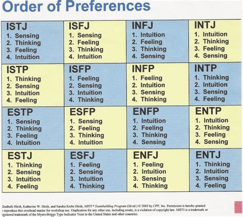 Myers Briggs Infp Personality Myers Briggs Personality Types Enfp
