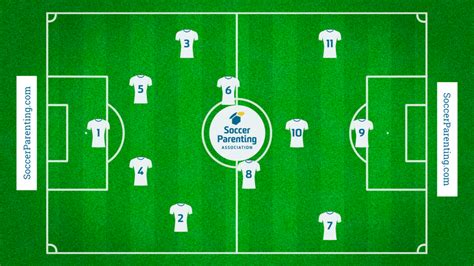 Player Numbering System Explained In Us Soccer What Is A 6 Anyway