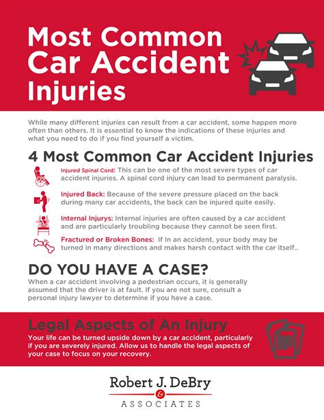 Most Common Car Accident Injuries Robert J Debry