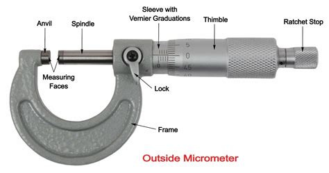Least Count Of Outside Micrometer Archives Engineering Learn