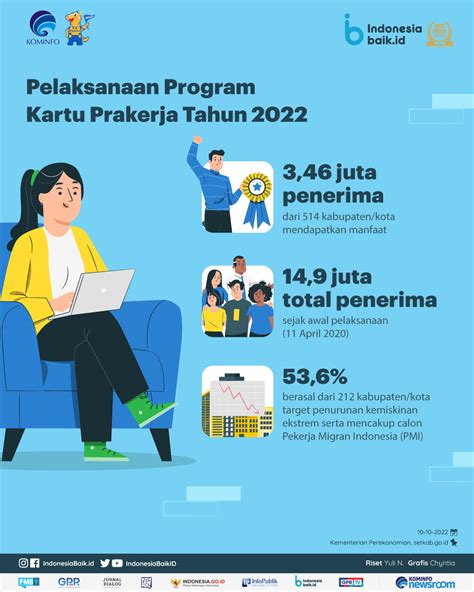 Program Kartu Prakerja DILANJUTKAN Di Tahun 2023 Indonesia Baik