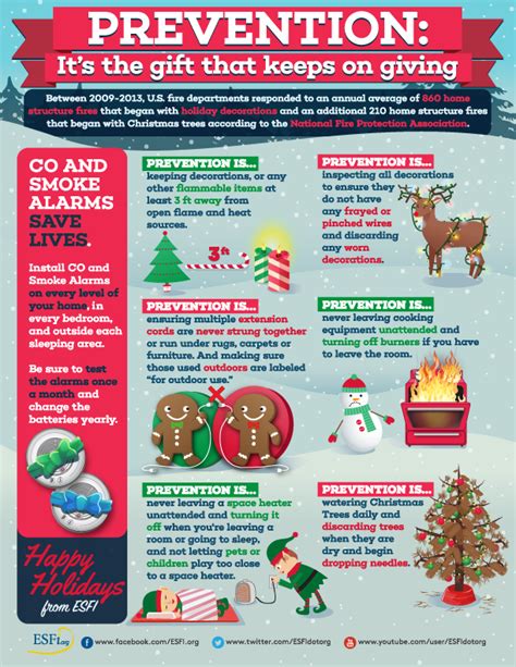 Great Resources For Holiday Safety Nickle Electrical