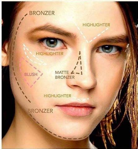 How to contour face so that it is flawless? CATALYST SALON & SPA: LEARN HOW TO CONTOUR & HIGHLIGHT ...