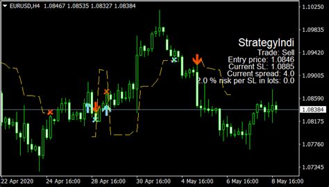 Forex Strategy Mt4 Indicator Ultimate Download Of Best Forex Mt4