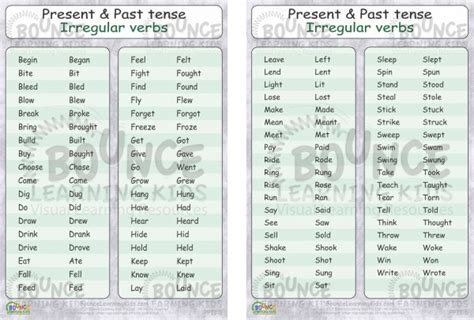 Present And Past Tense Verbs List Search Results Calendar 2015