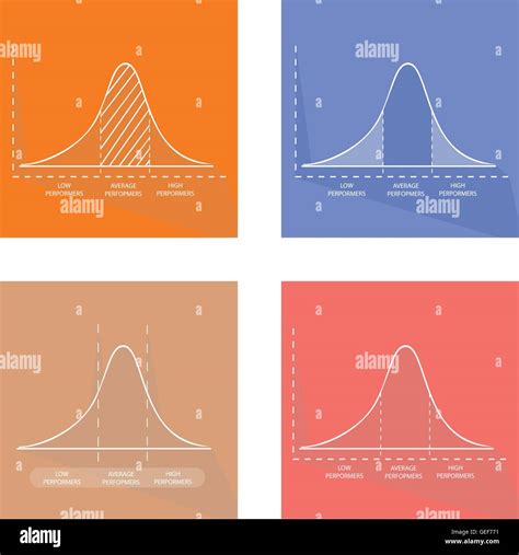 Ilustración de curva de campana de Gauss o distribución normal y