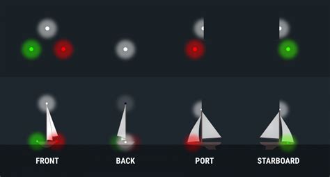 Boat Navigation Lights Rules Illustrated Beginners Guide Improve Sailing