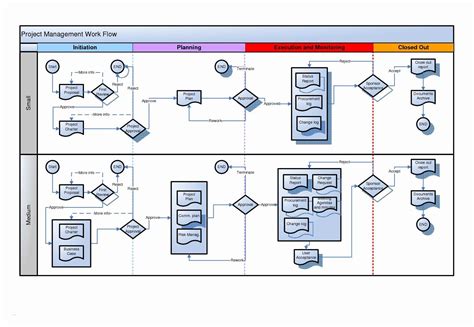 Visio Process Flow Template Awesome Template Ideas Microsoft Excel