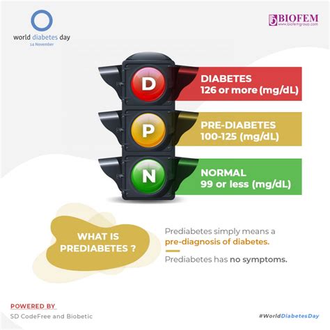 What Is Prediabetes Welcome To Biofemgroup
