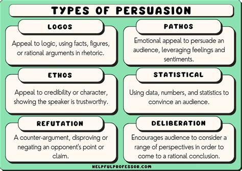 Types Of Persuasion Six Techniques For Winning Arguments