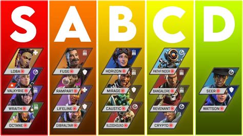 Apex Legends Season 10 Character Tier List Ranking Every Legend From