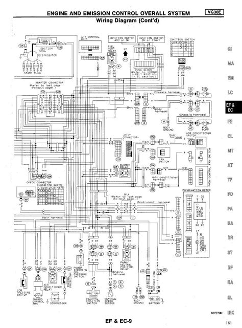 This simplified starter motor wiring diagram applies to the 1992, 1993, and 1994 2.4l nissan d21 pickup. 1994 Nissan Pickup Starter Wiring Diagram : 97 Nissan Starter Wiring Diagram Wiring Diagram ...