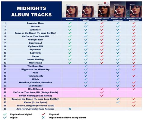 Midnights Album Tracks Guide Rtaylorswift