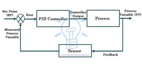 What Is Pid Controller And How It Works Electrical Technology