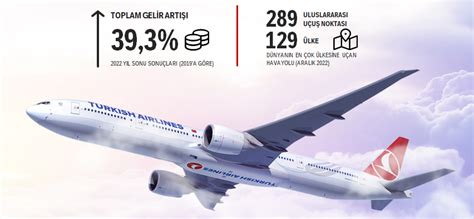 Türk Hava Yolları Yatırımcı İlişkileri