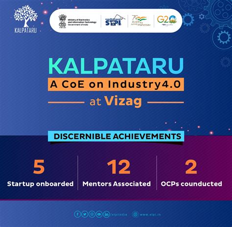 Stpi On Twitter Stpi Kalpataru A Coe In Industry Is Nurturing