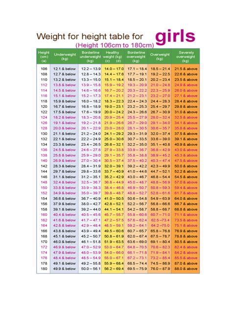 Height Weight Chart For Girls Edit Fill Sign Online Handypdf