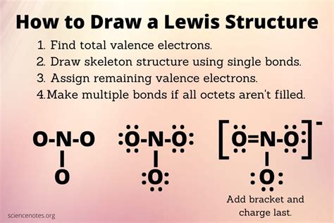 Rules For Drawing Lewis Dot Structures For Molecules