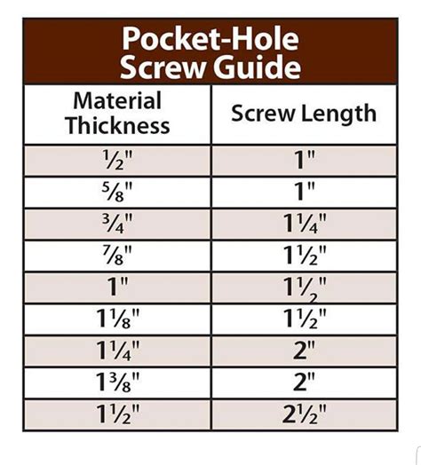 Pocket Hole Jig Guide