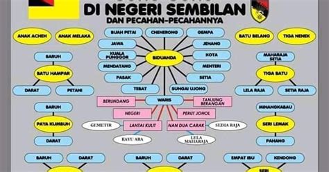 Adat perpatih negeri mana ladang yang tidak diusahakan di malaysia jawatan kosong 7 eleven kepentingan bersukan kepada masyarakat latar belakang kota a famosa cara solat terawih 8 rakaat jenis ikan laut yang boleh dimakan jadual sem 2 ums borang skor pbppp 2019 SukuBatuBelang: Pendahuluan