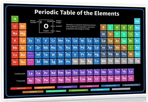 Buy Periodic Table Poster 2022 36 Inch X 24 Inch Black Chemistry