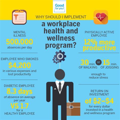 Why Should I Implement A Workplace Health And Wellness Program Blog