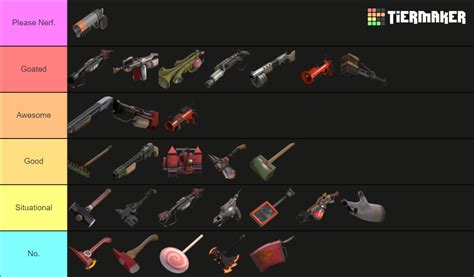 Pyro Weapons Tier List Tf2
