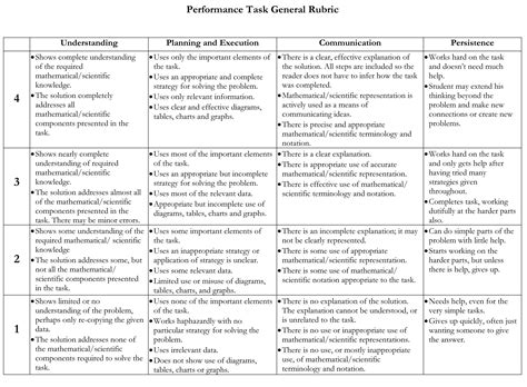 Sample Rubrics For Performance Task