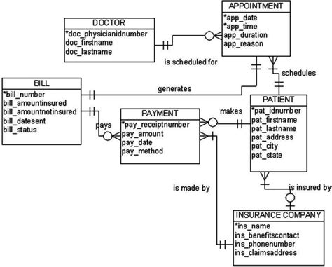 Class Diagram For Online Doctor Appointment System