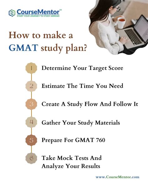 6 Best Steps On How To Make A Gmat Study Plan