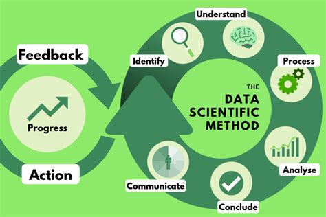 A Data Scientific Method Towards Data Science
