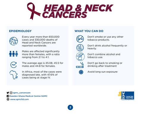 Head And Neck Cancer Sweden Ghana Medical Centre