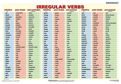 Comment Bien Apprendre Ses Verbes Irreguliers En Anglais - Comment apprendre ses verbes irreguliers en anglais
