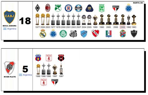 Ranking Top11 De Copas Internacionales Año A Año Boca Juniors ⭐