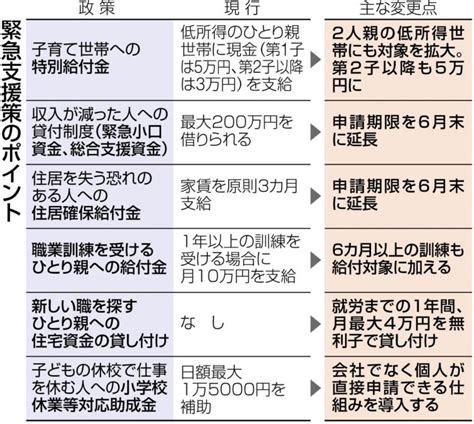 給付金）・相談について ■ 市税や国保料などの納付が困難な方へ ■ 経済的な理由により病院受診が困難な方へ. 子ども1人あたり5万円 低所得のふたり親家庭にも特別給付金 ...