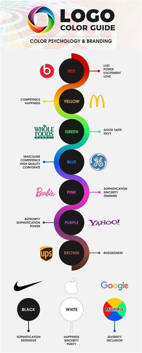 Color Psychology And Branding Rcoolguides
