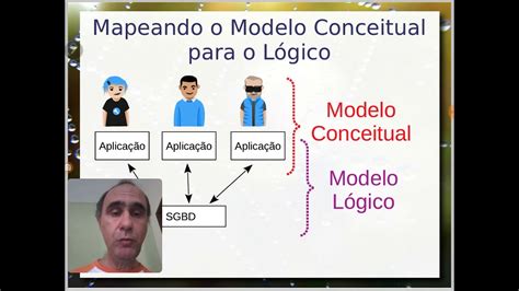 Modelo L Gico Aula Bancos De Dados Youtube