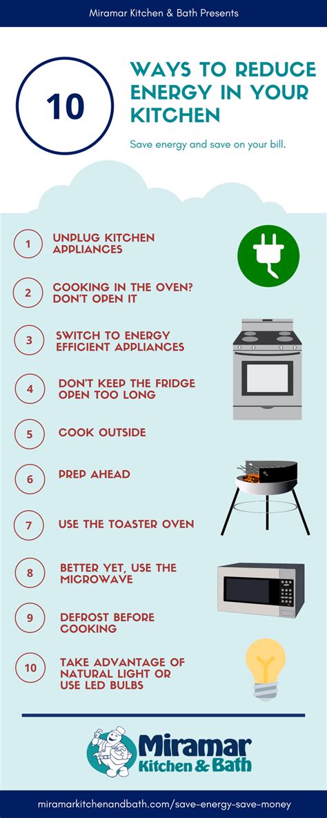 Save Energy Save Money 10 Ways To Reduce Energy Usage In Your Kitchen