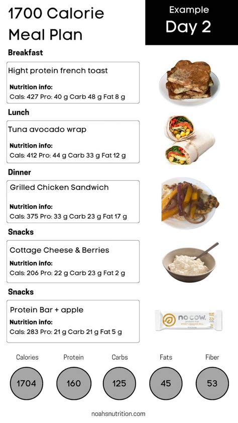 1700 Calorie Meal Plan Dietitian Developed High Protein