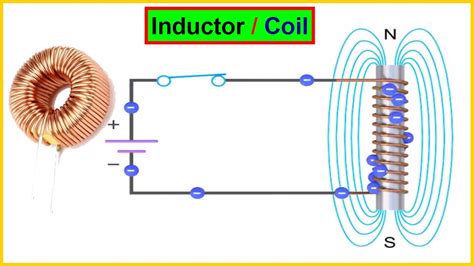 Inductor Explained What Is Inductor Coil How Inductor Works In Electronic Circuit
