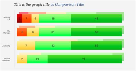 Jquery Flot Comparison Bar Chart Stack Overflow