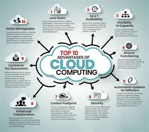 Top 10 Advantages Of Cloud Computing