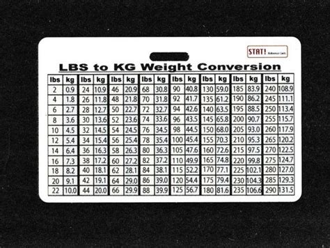 Weight Conversion Kg To Lbs Chart