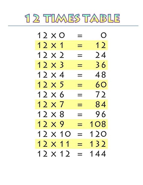 12 Multiplication Chart And Worksheets Math Fact Worksheets