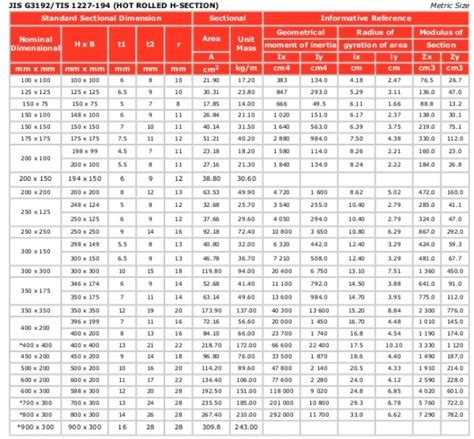 Tabel Baja Wf Sni Gunung Garuda Semua Ukuran Lengkap Pdf