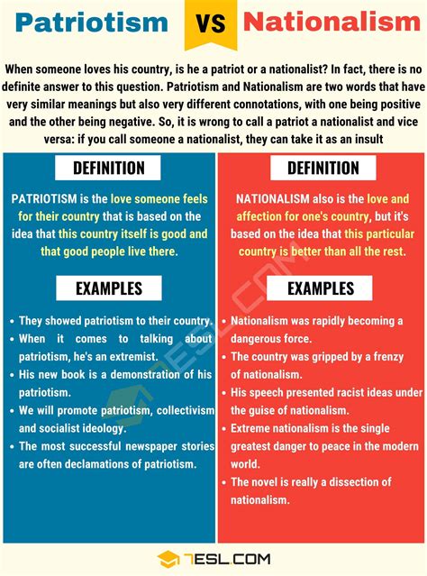 Nationalism vs. Patriotism: Differences between Patriotism vs ...