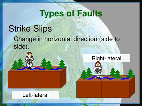 Ppt Faults And Topography Powerpoint Presentation Free Download Id