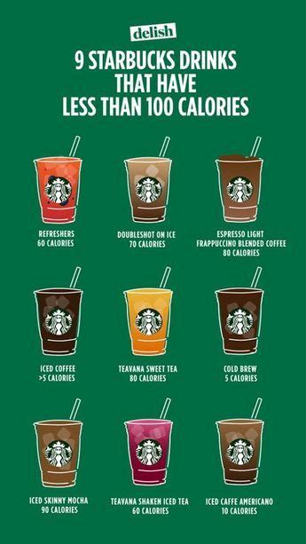 How To Make Your Fave Starbucks Drink At Home Starbucks