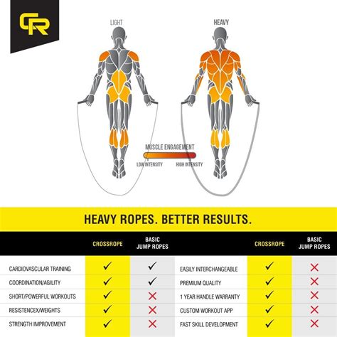 Crossrope Jump Rope Review