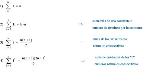 Notación Sumatorio O Sigma Propiedades Y Fórmulas